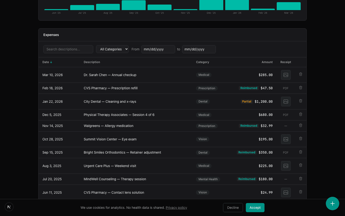 Tripl organizes every expense with receipts and categories