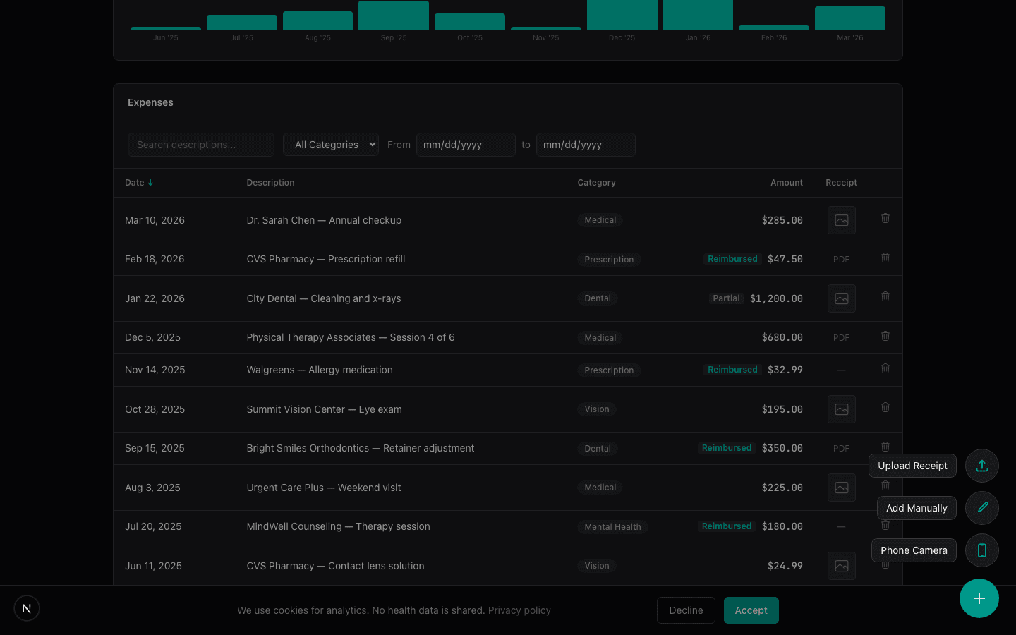 Upload receipts from any purchase in seconds