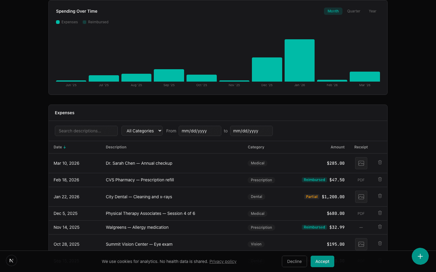 Visualize your HSA spending and savings trends